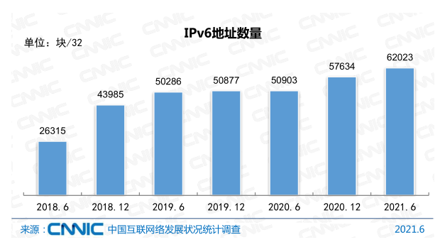 Ї(gu)(lin)W(wng)ռ_(d)71.6%x(lin)W(wng)(zhun)I(y)|(zh)˲